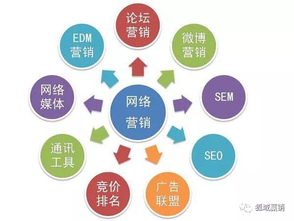 掌握未來 網(wǎng)絡(luò)營銷與技術(shù)推廣的重要性