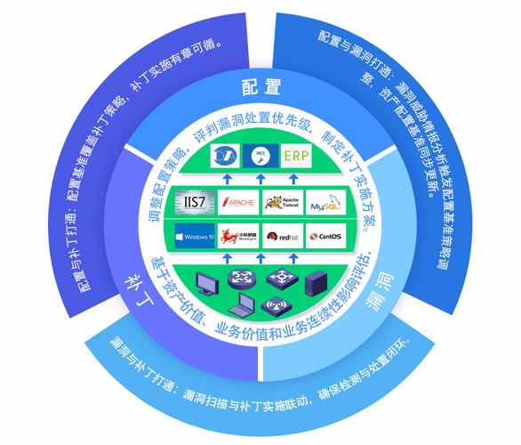 2020優(yōu)秀網(wǎng)絡(luò)安全創(chuàng)新產(chǎn)品展示